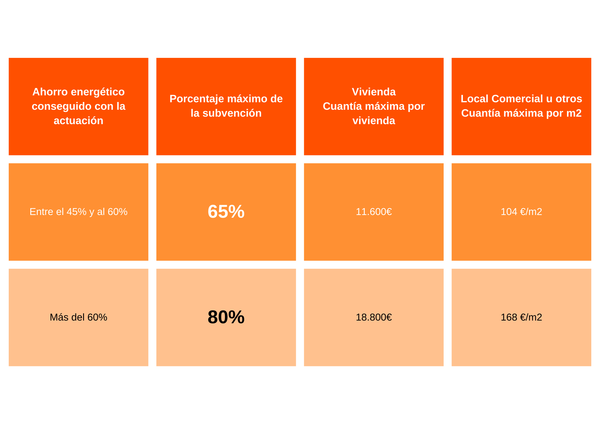 Blog Más Sol Energía - Cuadro Ecovivienda